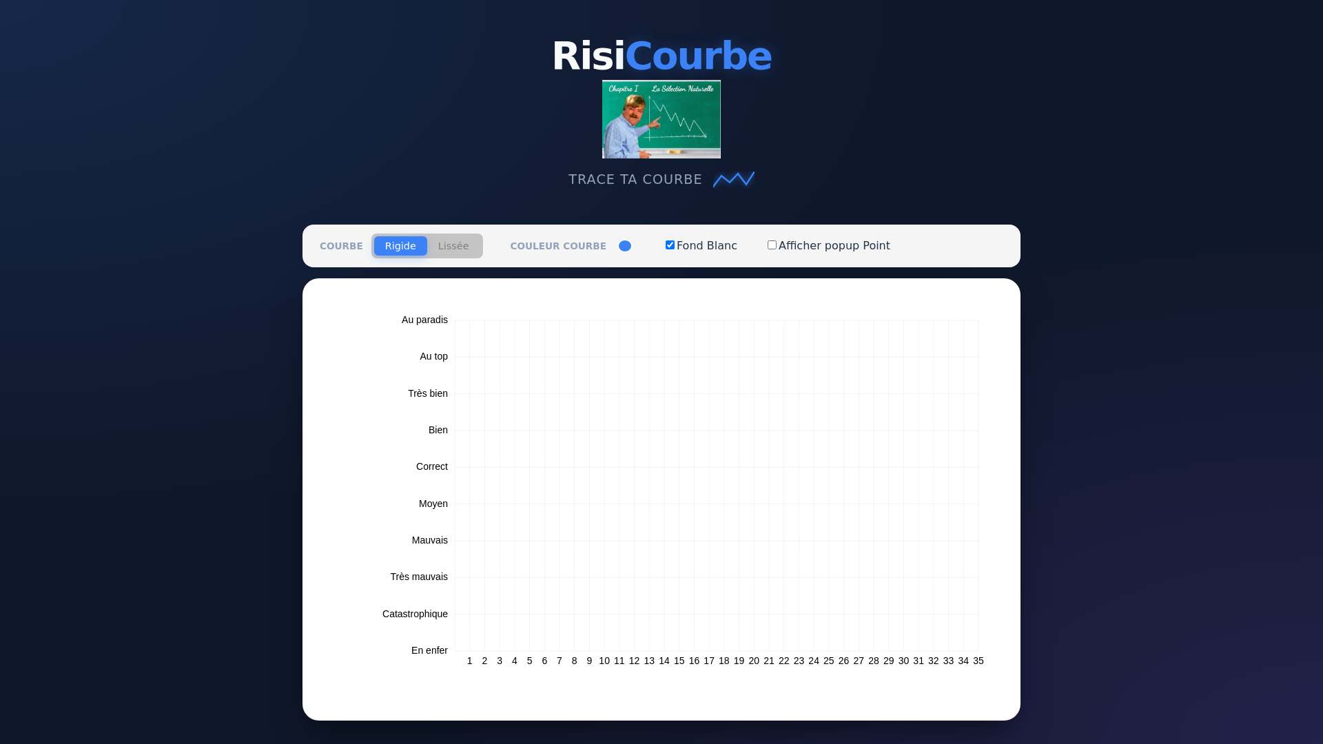 website screenshot of https://risicourbe.pages.dev/