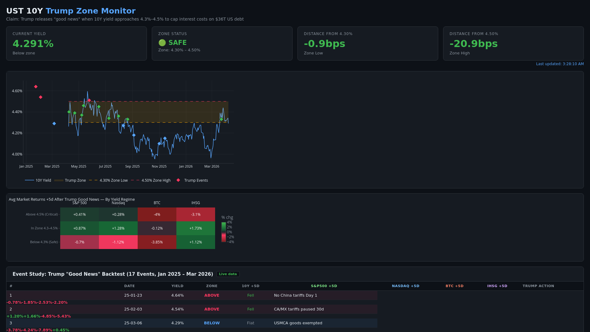 website screenshot of https://macroterminaltracker.tech