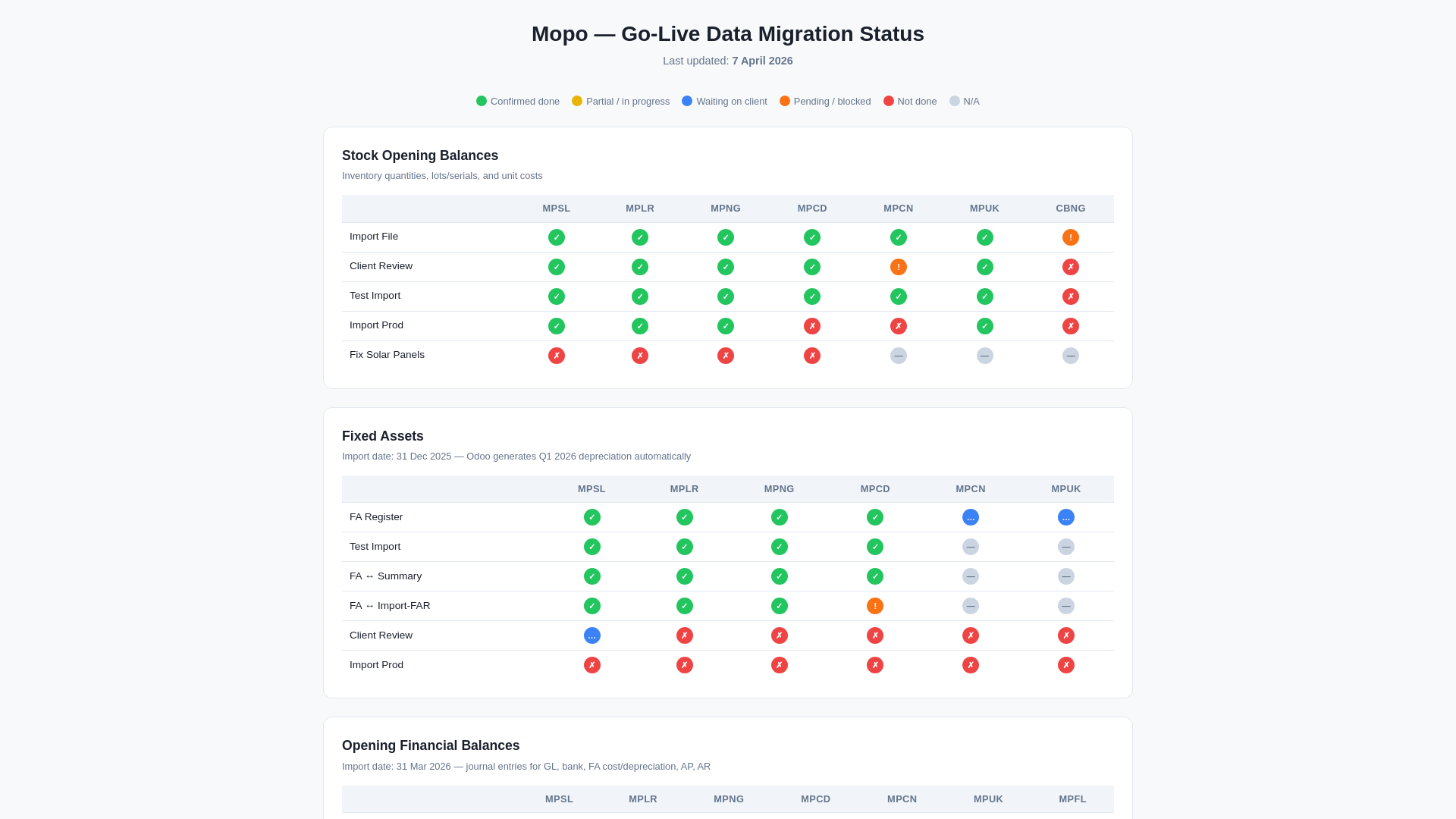 website screenshot of https://mopo-golive-status.pages.dev/