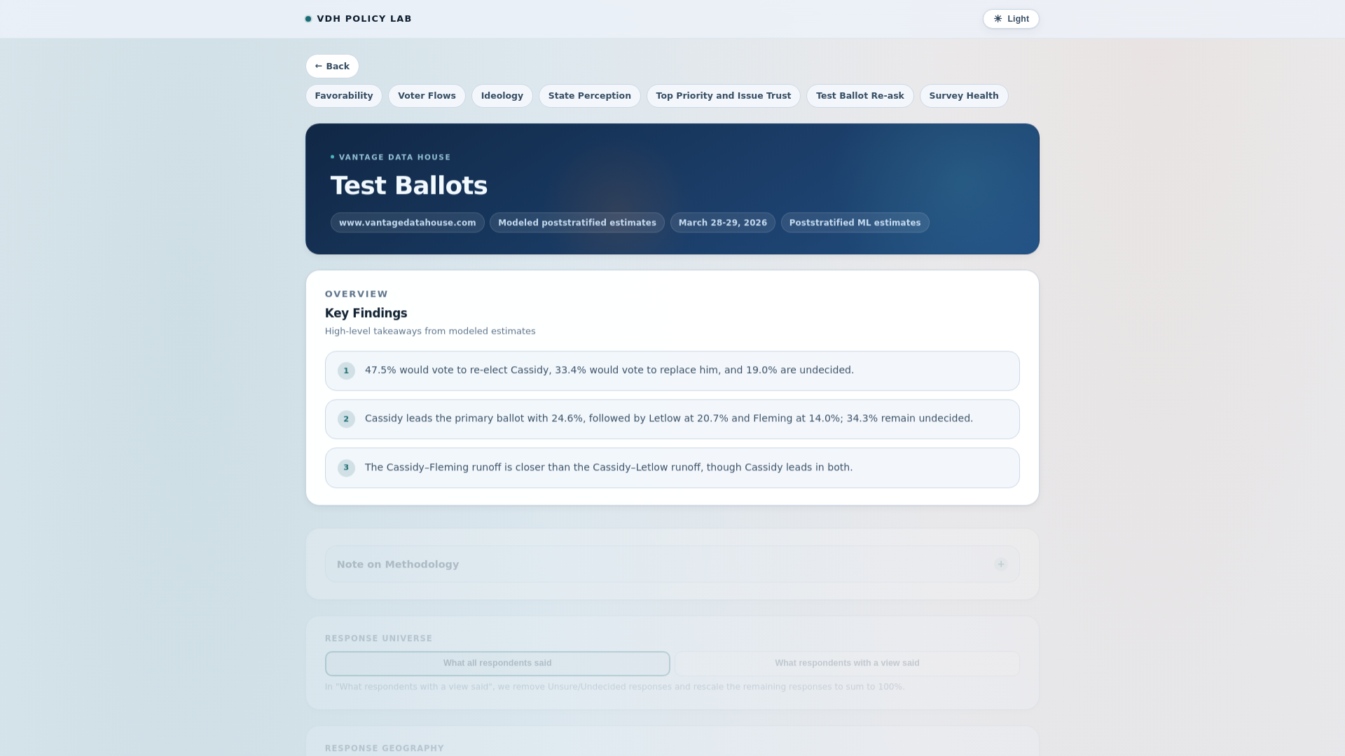 website screenshot of https://la-2026-senate-republican-test-ballots.pages.dev/