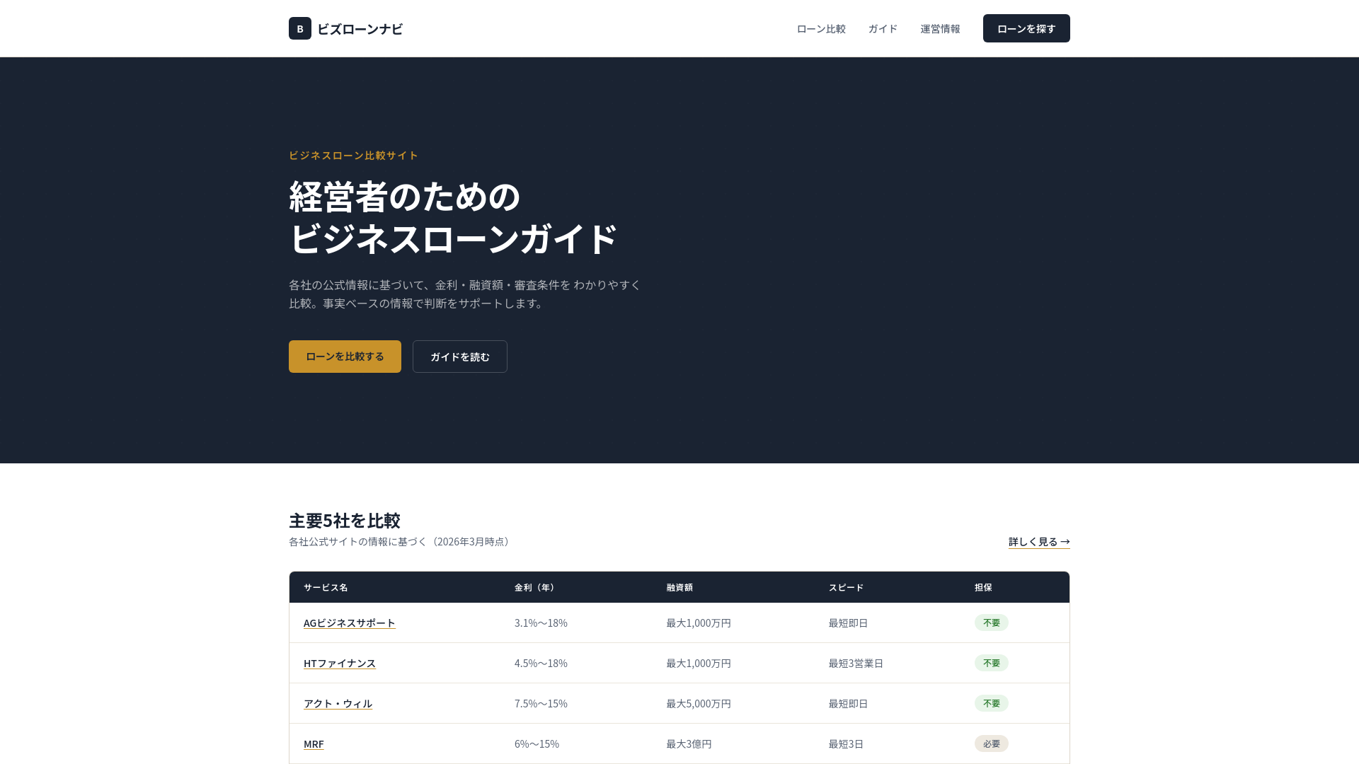 website screenshot of https://bizloan-navi.pages.dev/