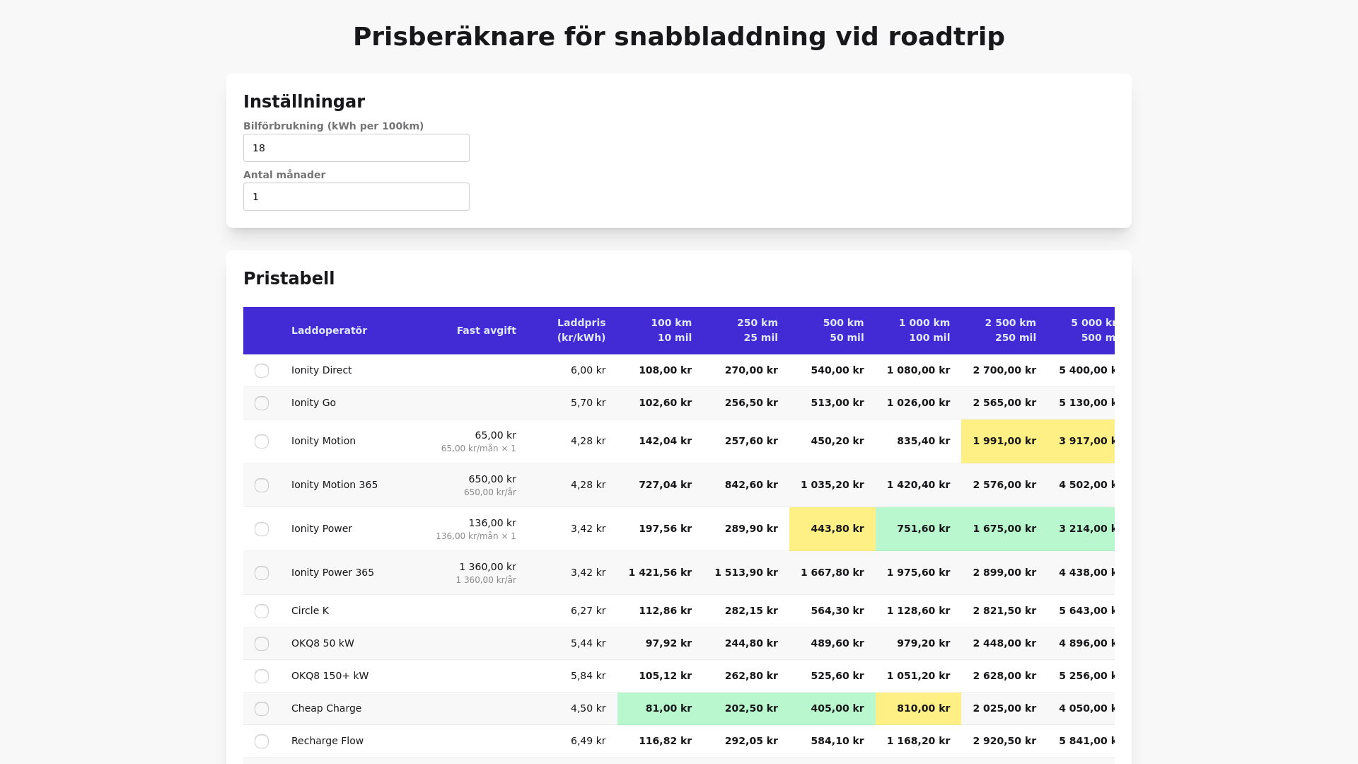website screenshot of https://ev-fast-charge-calculator.pages.dev/
