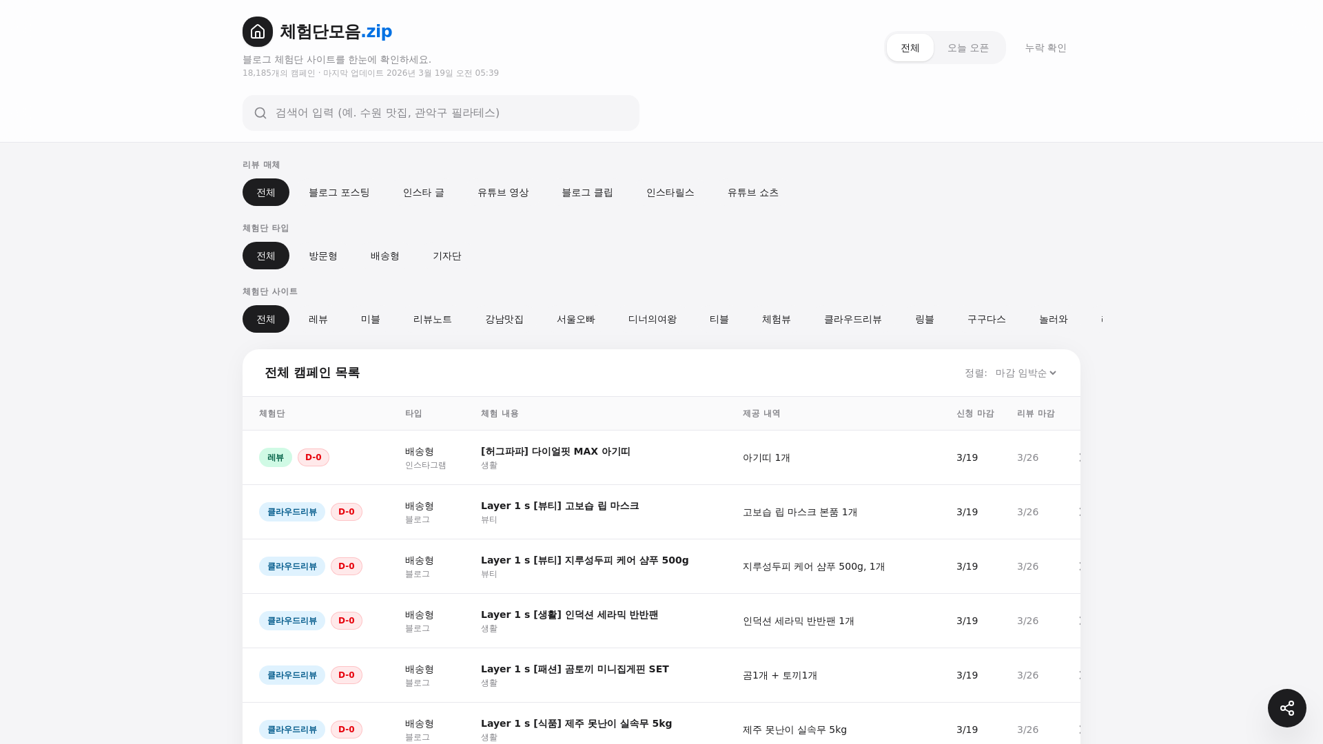 website screenshot of https://blogreviewzip.com/