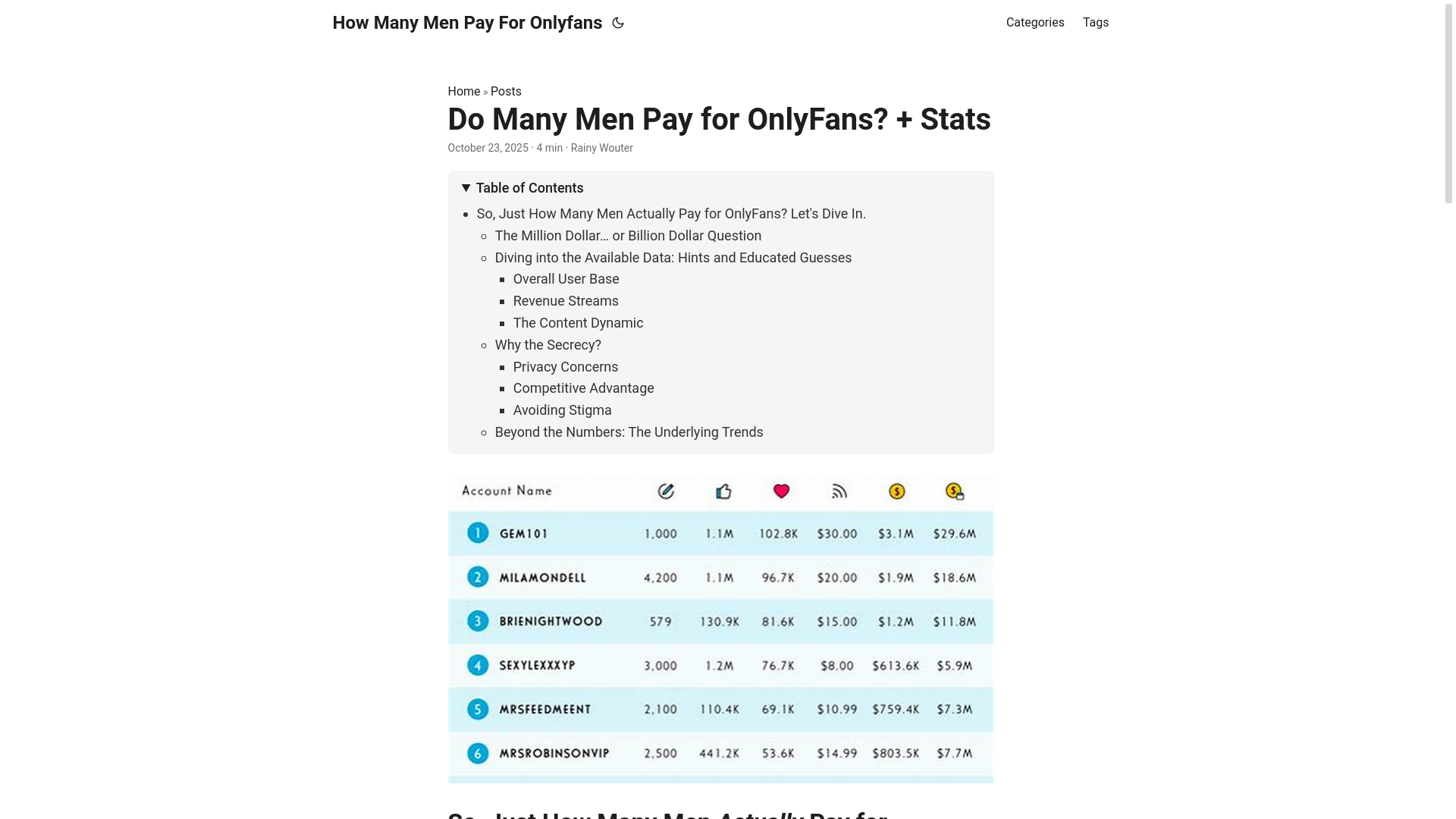 website screenshot of https://how-many-men-pay-for-onlyfans.pages.dev/